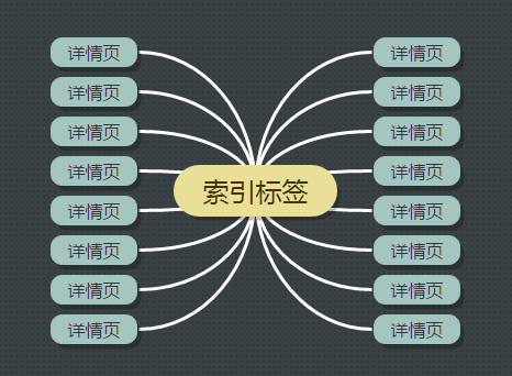 站内优化中标签的使用网站推广公司了解多少？