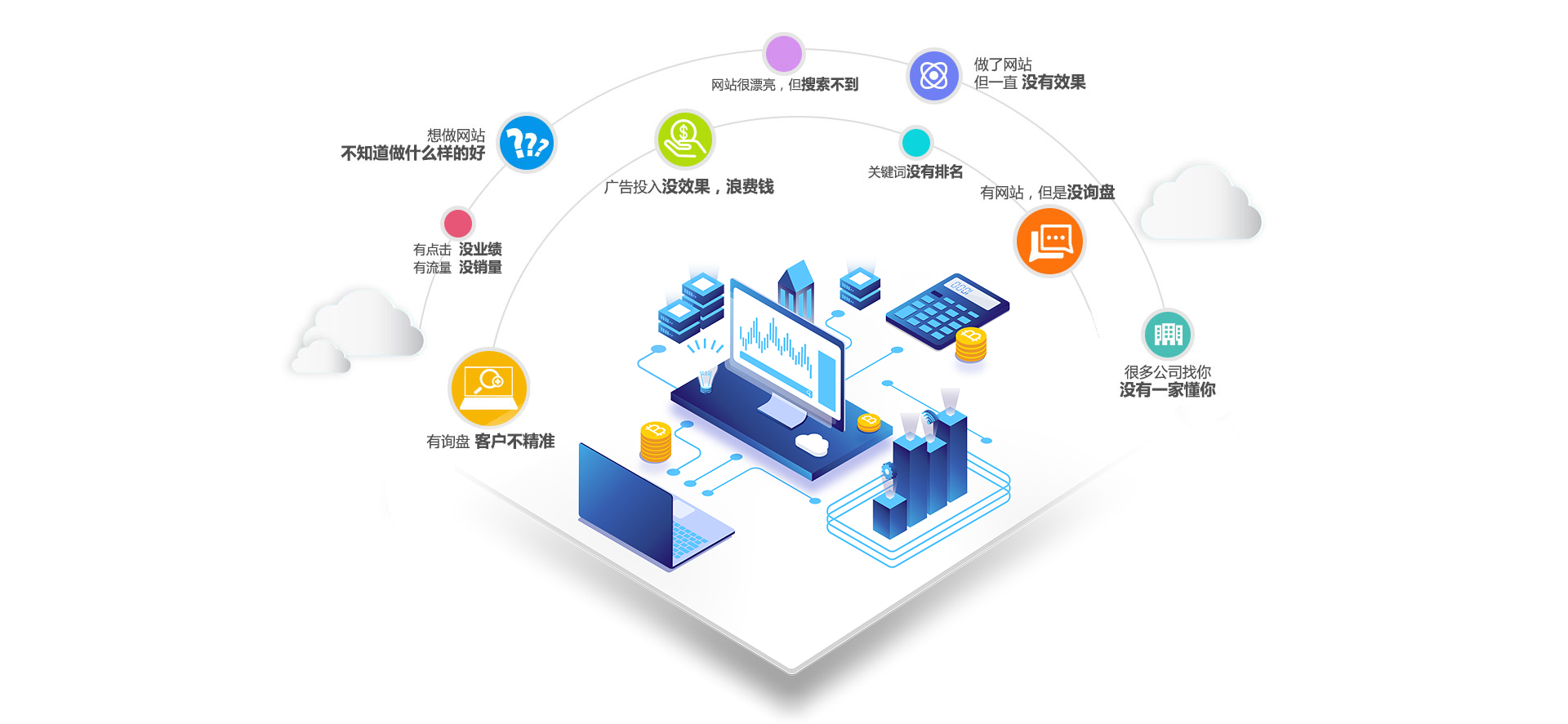 网站推广公司优化方案的制作要点